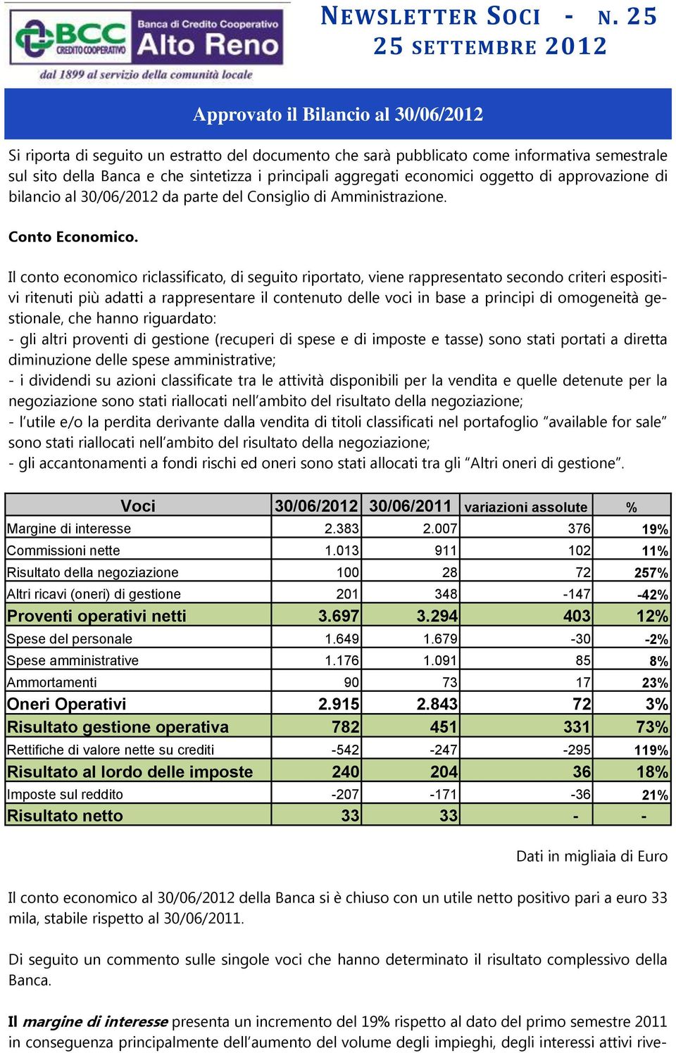 Approvato il Bilancio al 30/06/2012 Il conto economico riclassificato, di seguito riportato, viene rappresentato secondo criteri espositivi ritenuti più adatti a rappresentare il contenuto delle voci