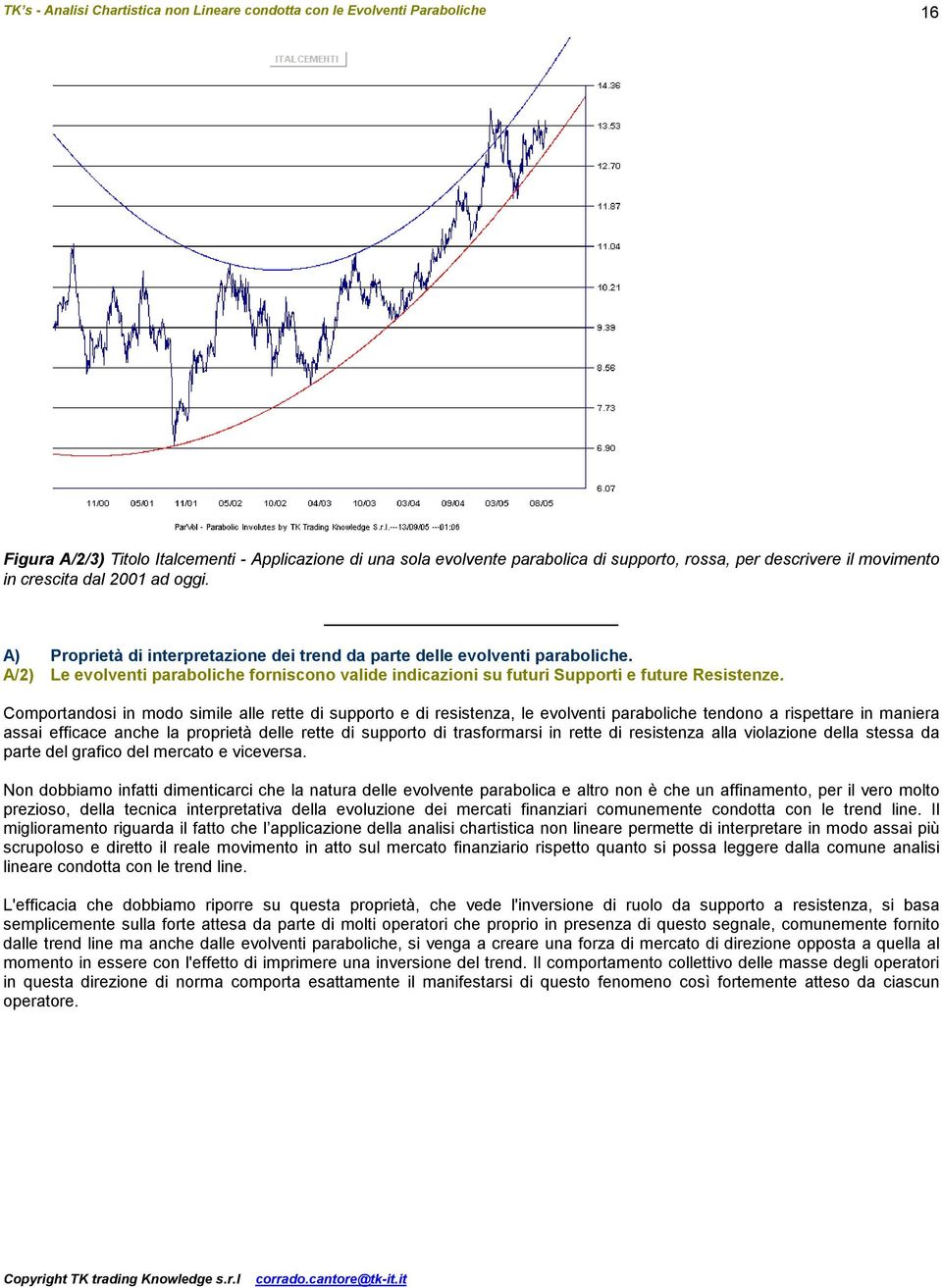 Comportandosi in modo simile alle rette di supporto e di resistenza, le evolventi paraboliche tendono a rispettare in maniera assai efficace anche la proprietà delle rette di supporto di trasformarsi