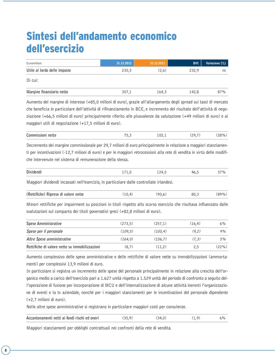 allargamento degli spread sui tassi di mercato che beneficia in particolare dell attività di rifinanziamento in BCE, e incremento del risultato dell attività di negoziazione (+66,5 milioni di euro)