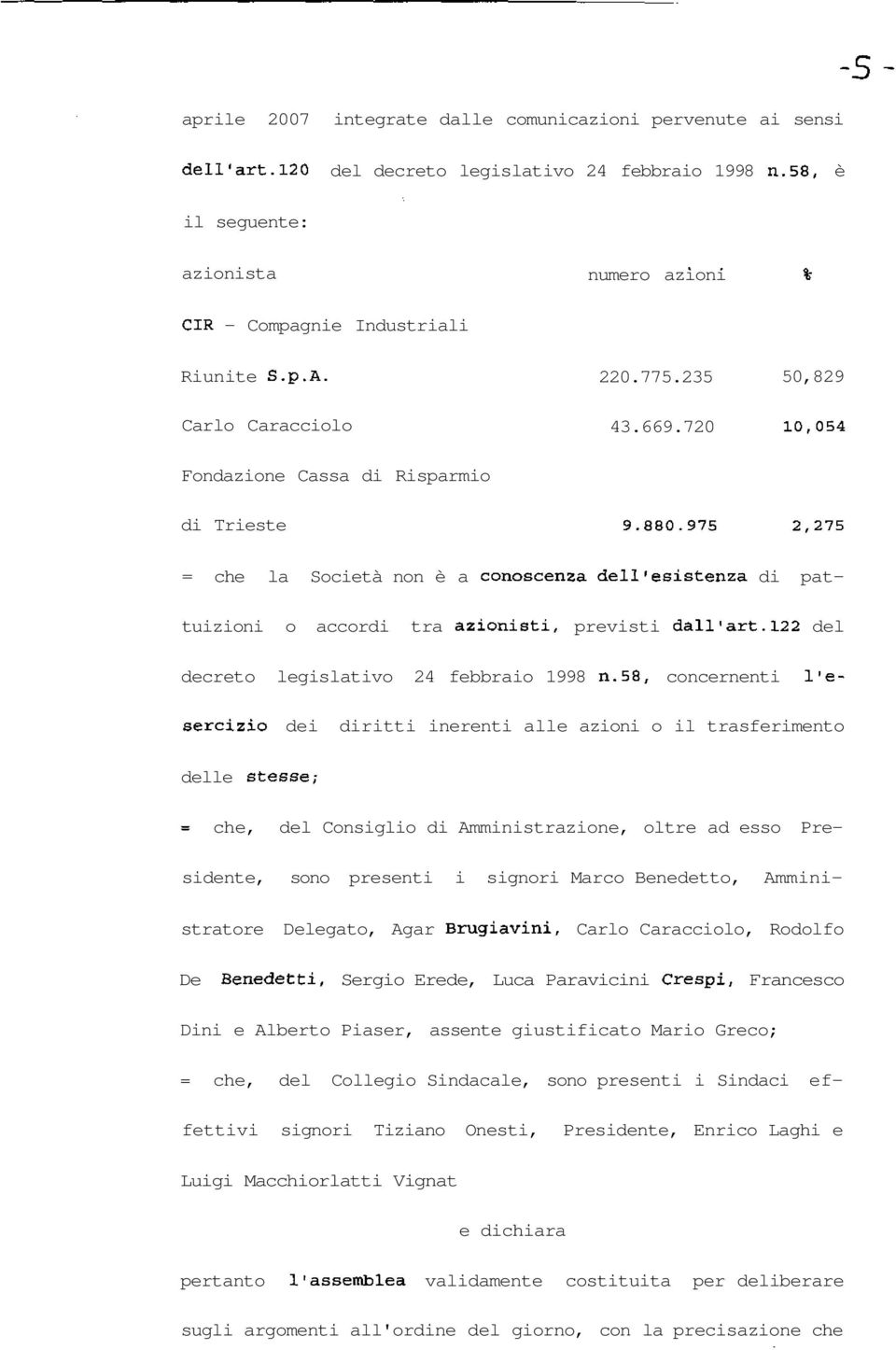 975 2,275 = che la Società non è a conoscenza dell'esistenza di pattuizioni o accordi tra azionisti, previsti dall'art.122 del decreto legislativo 24 febbraio 1998 n.