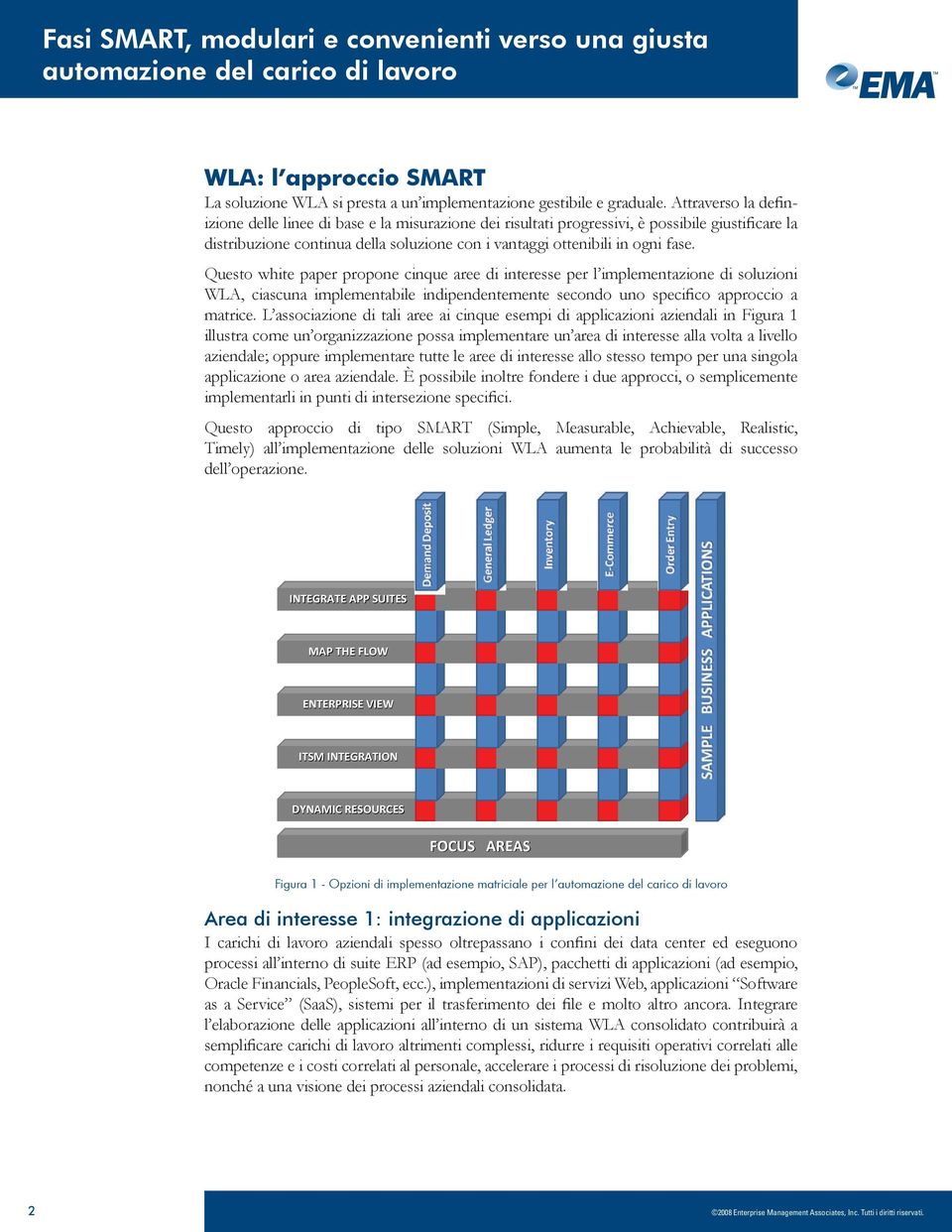 Questo white paper propone cinque aree di interesse per l implementazione di soluzioni WLA, ciascuna implementabile indipendentemente secondo uno specifico approccio a matrice.