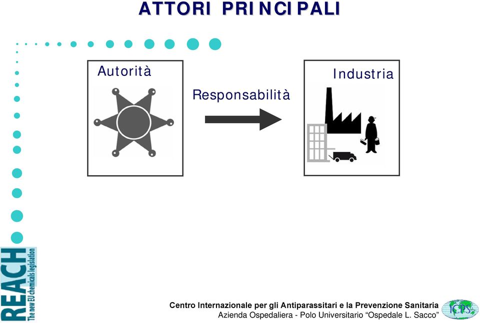 Autorità