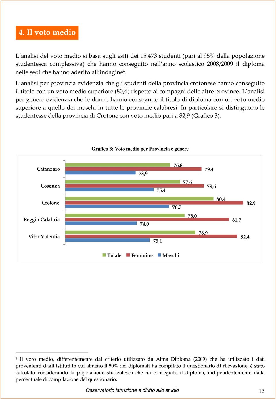 L analisi per provincia evidenzia che gli studenti della provincia crotonese hanno conseguito il titolo con un voto medio superiore (80,4) rispetto ai compagni delle altre province.