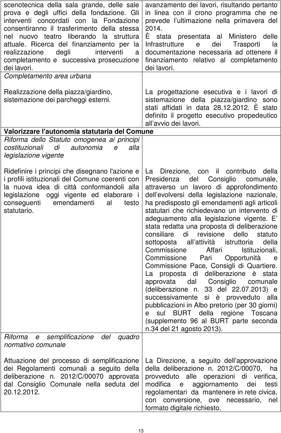 Ricerca del finanziamento per la realizzazione degli interventi a completamento e successiva prosecuzione dei lavori.