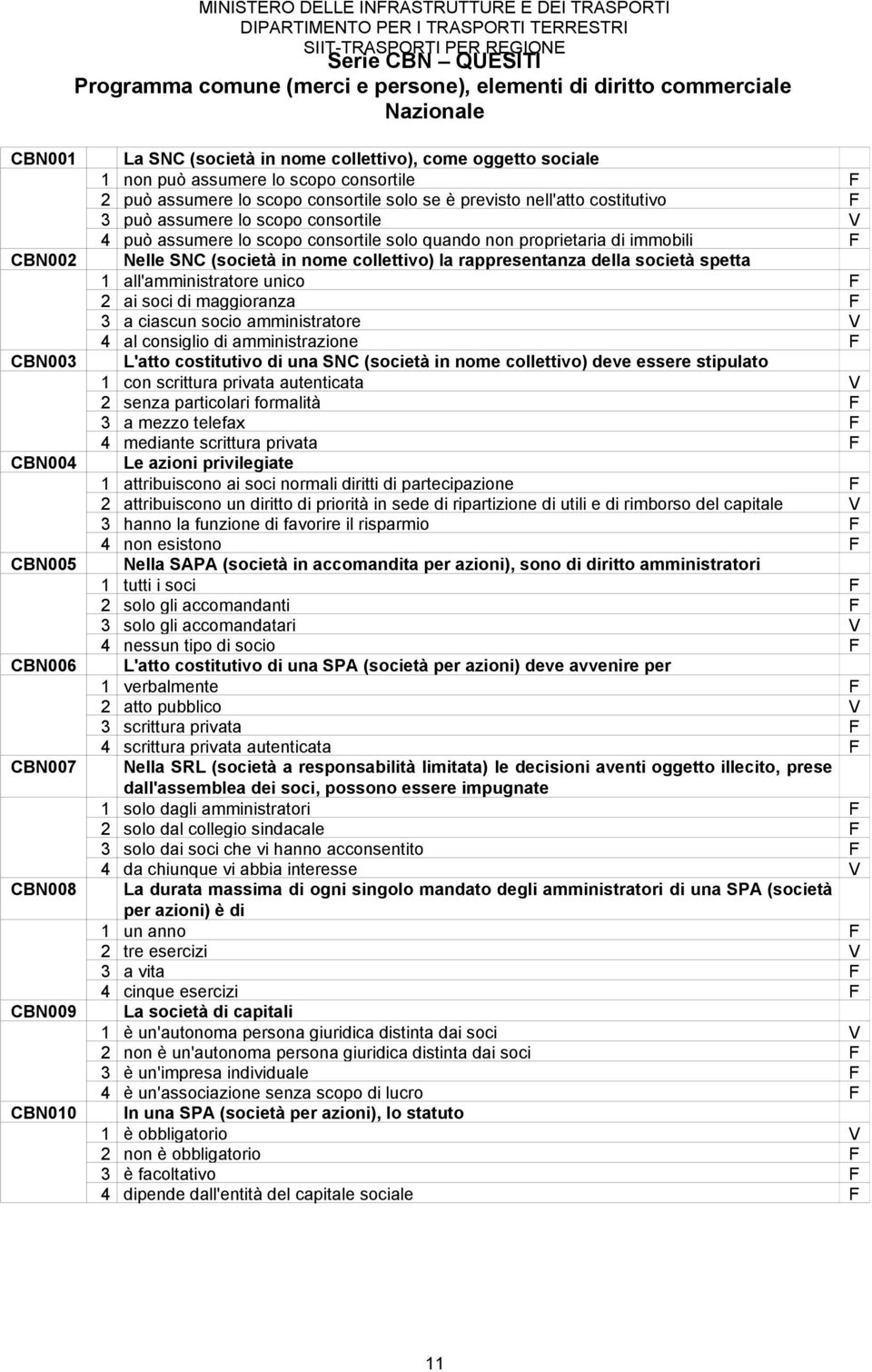 assumere lo scopo consortile 4 può assumere lo scopo consortile solo quando non proprietaria di immobili Nelle SNC (società in nome collettivo) la rappresentanza della società spetta 1