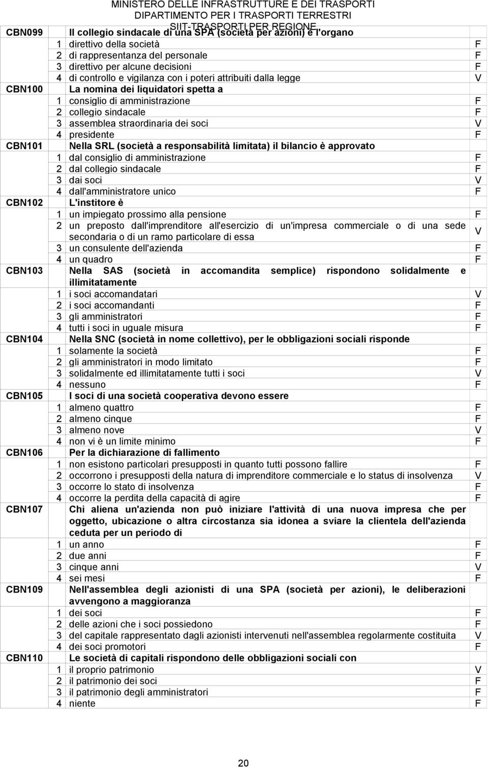 dei soci 4 presidente CBN101 Nella SRL (società a responsabilità limitata) il bilancio è approvato 1 dal consiglio di amministrazione 2 dal collegio sindacale 3 dai soci 4 dall'amministratore unico