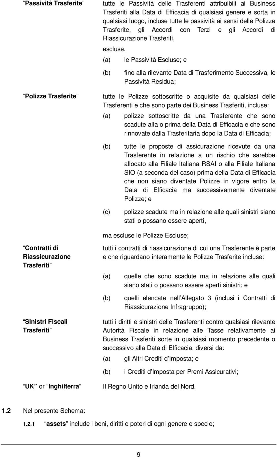 Passività Residua; Polizze Trasferite tutte le Polizze sottoscritte o acquisite da qualsiasi delle Trasferenti e che sono parte dei Business Trasferiti, incluse: (a) polizze sottoscritte da una