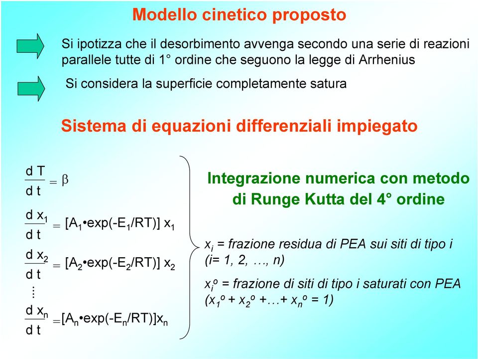 numerica con metodo di Runge Kutta del 4 ordine d x 1 = [A 1 exp(-e 1 /RT)] x 1 d t d x 2 = [A 2 exp(-e 2 /RT)] x 2 d t.