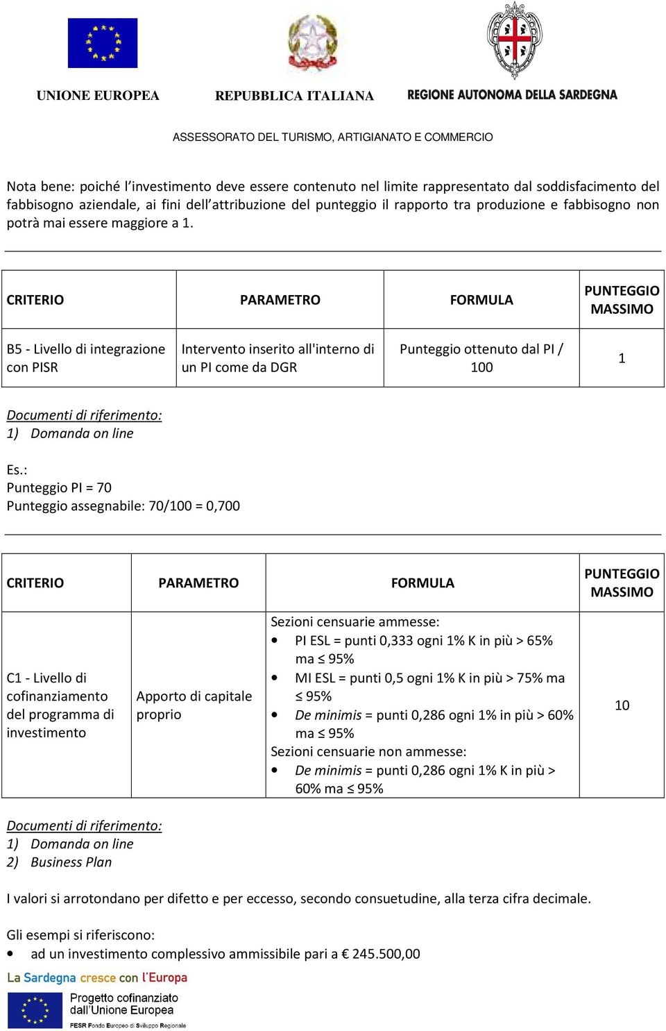 : Punteggio PI = 70 Punteggio assegnabile: 70/100 = 0,700 C1 - Livello di cofinanziamento del programma di investimento Apporto di capitale proprio Sezioni censuarie ammesse: PI ESL = punti 0,333