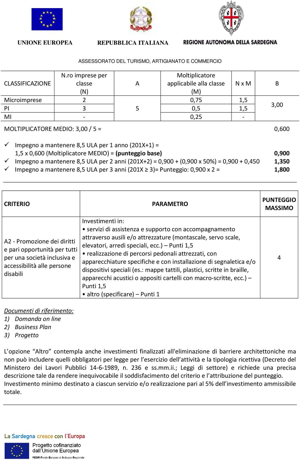 Impegno a mantenere 8,5 ULA per 3 anni (201X 3)= Punteggio: 0,900 x 2 = 1,800 B 3,00 CRITERIO PARAMETRO A2 - Promozione dei diritti e pari opportunità per tutti per una società inclusiva e