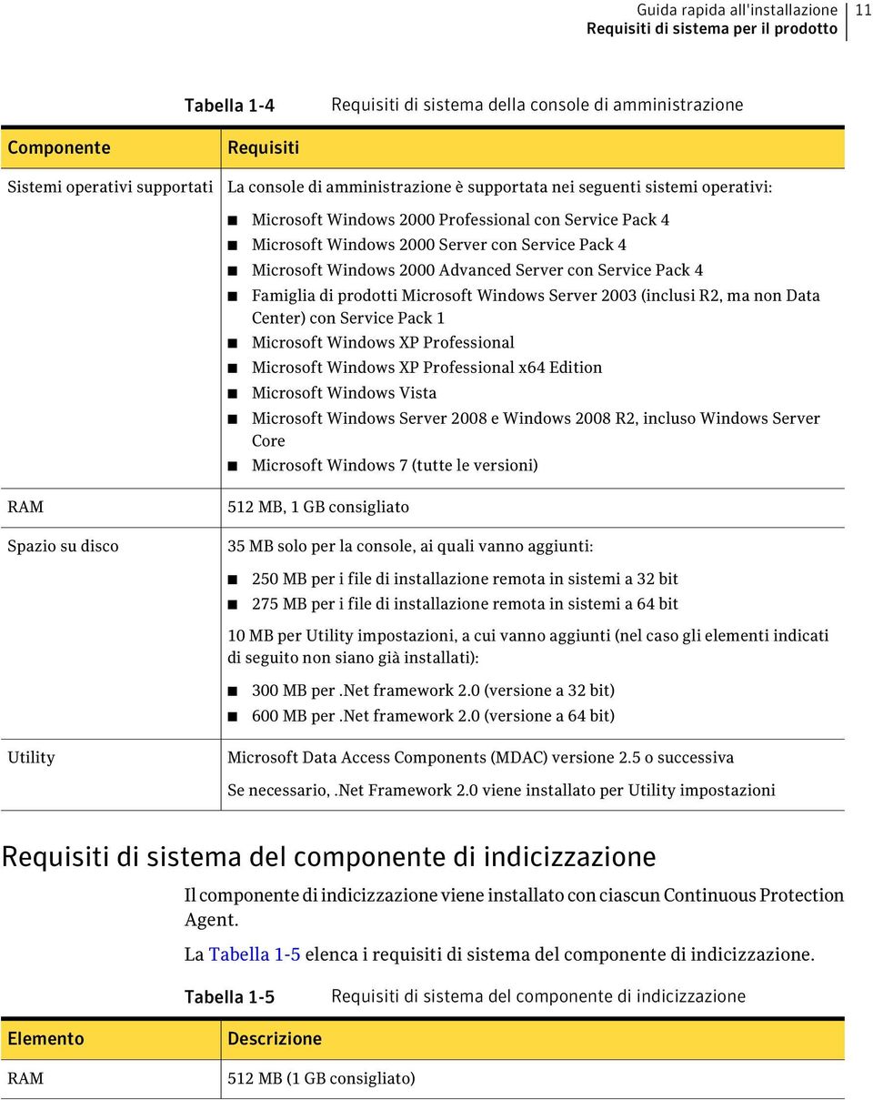 Server con Service Pack 4 Famiglia di prodotti Microsoft Windows Server 2003 (inclusi R2, ma non Data Center) con Service Pack 1 Microsoft Windows XP Professional Microsoft Windows XP Professional