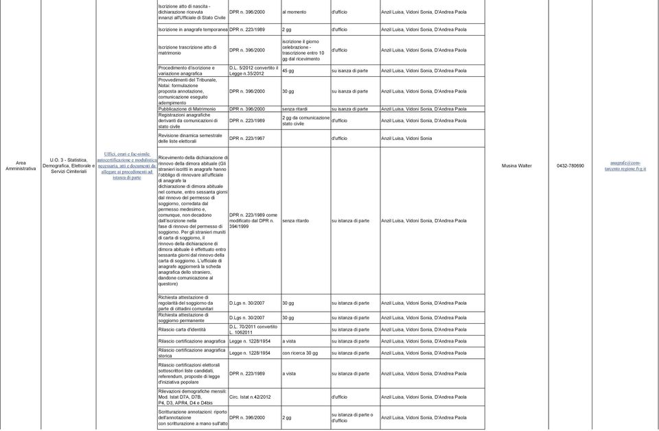 5/2012 convertito il 45 gg variazione anagrafica Legge n.35/2012 su isanza di parte Provvedimenti del Tribunale, Notai: formulazione proposta annotazione, DPR n.