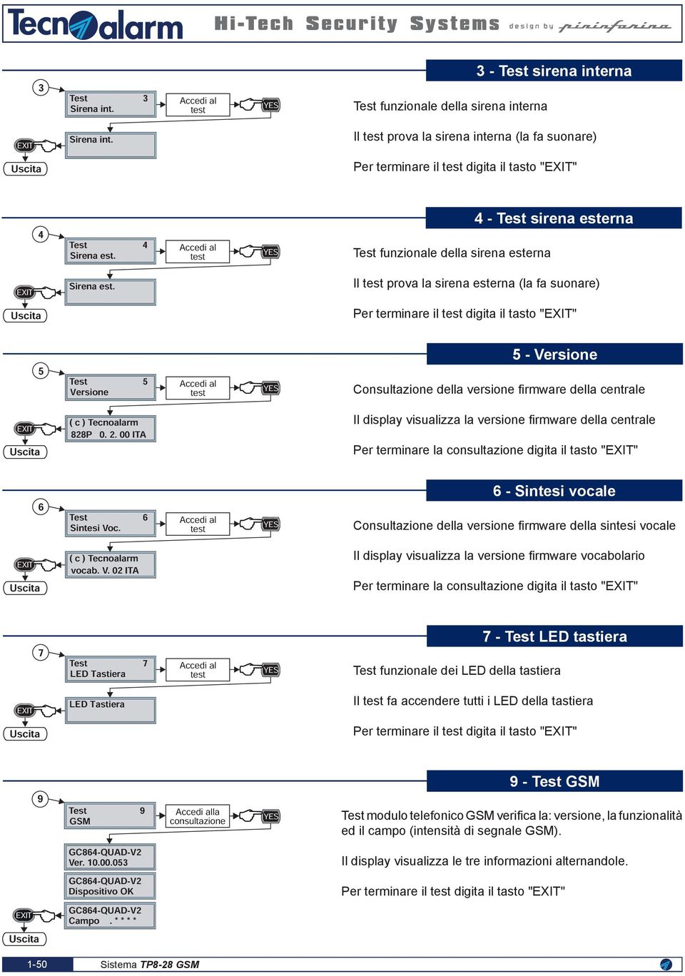 Il test prva la sirena esterna (la fa sunare) Per terminare il test digita il tast "" 5 Test 5 Versine test 5 - Versine ( c ) Tecnalarm 88P 0.