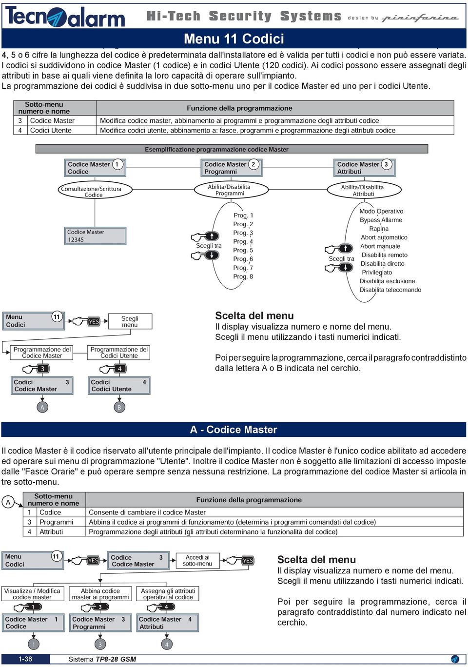 numer Stt- e nme Cdice Master Cdici Utente Cdice Master Cdice Menu Cdici Funzine della prgrammazine Mdifica cdice master, abbinament ai prgrammi e prgrammazine degli attributi cdice Mdifica cdici