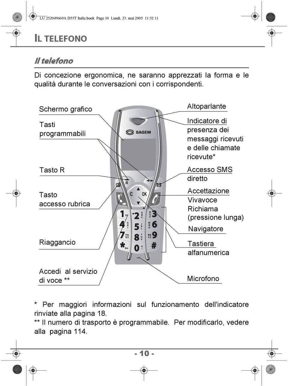 Schermo grafico Tasti programmabili Tasto R Tasto accesso rubrica Riaggancio Accedi al servizio di voce ** Altoparlante Indicatore di presenza dei messaggi ricevuti e delle