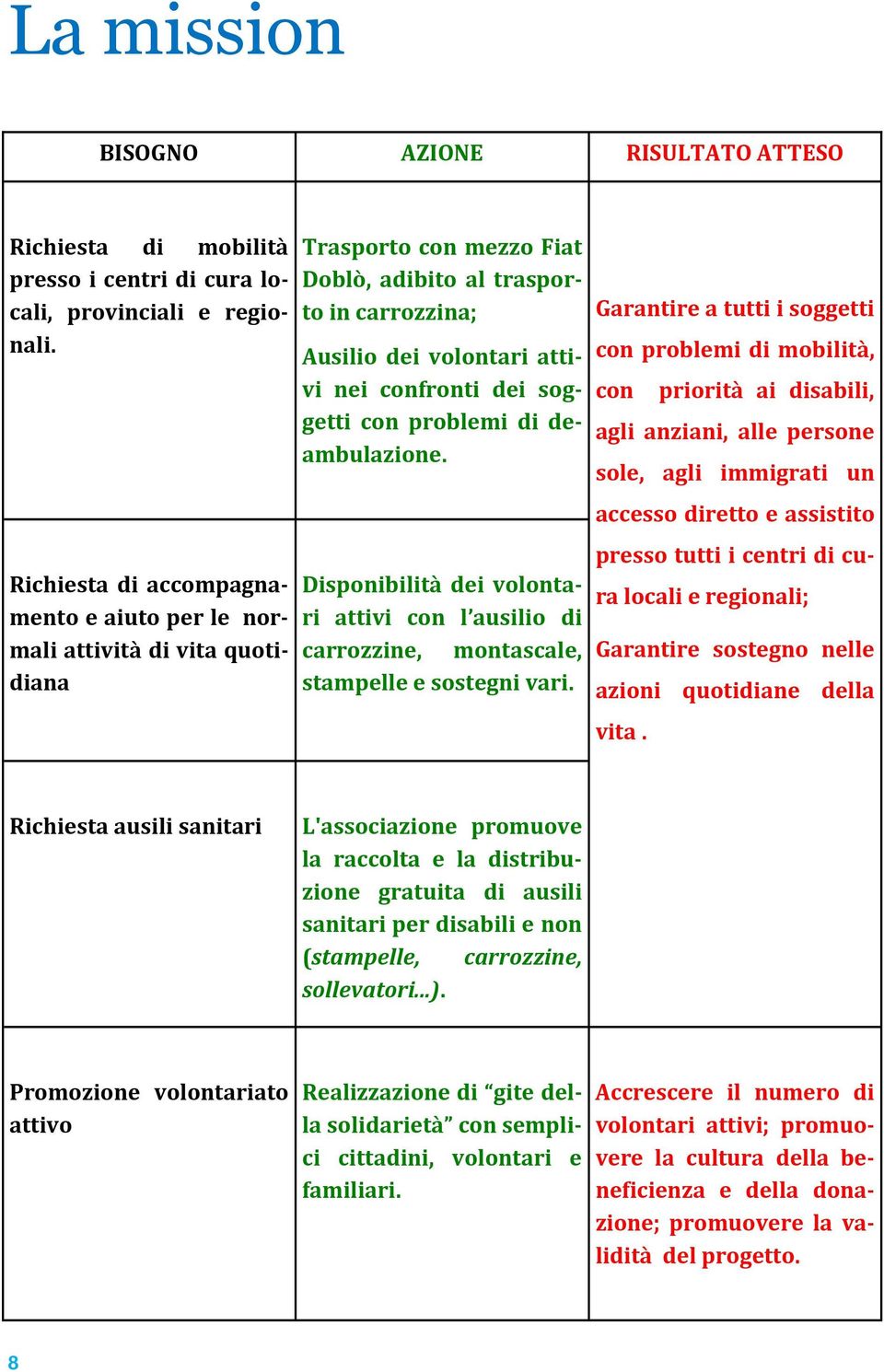 soggetti con problemi di deambulazione. Disponibilità dei volontari attivi con l ausilio di carrozzine, montascale, stampelle e sostegni vari.