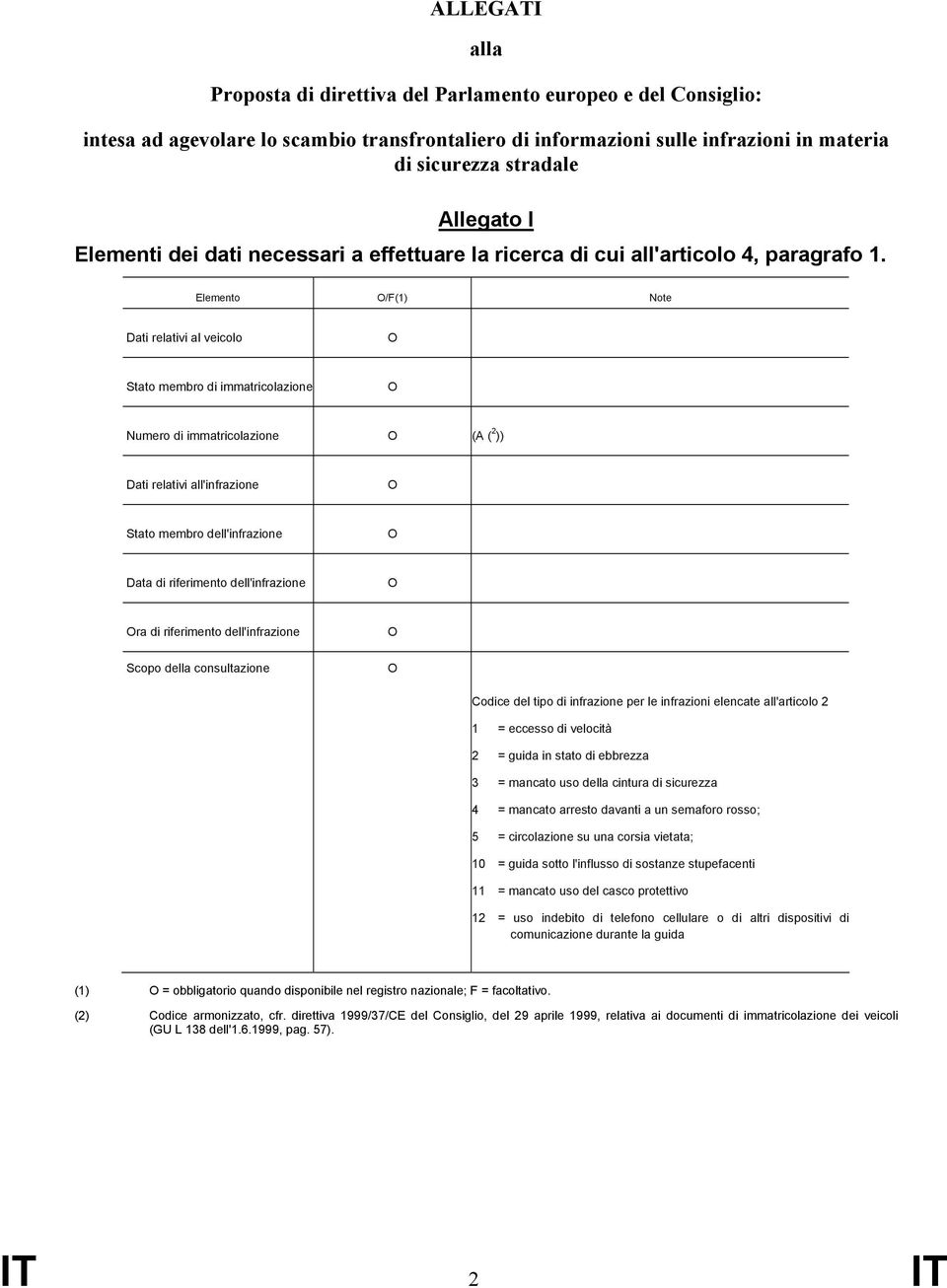 Elemento /F(1) Note Dati relativi al veicolo Stato membro di immatricolazione Numero di immatricolazione (A ( 2 )) Dati relativi all'infrazione Stato membro dell'infrazione Data di riferimento