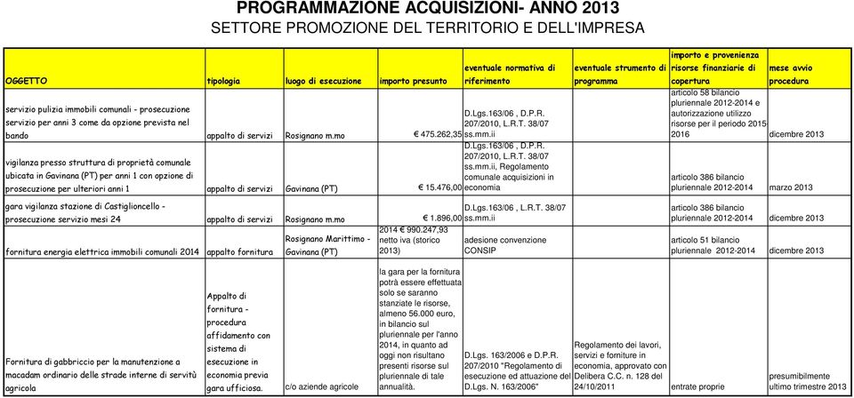 R.T. 38/07 ss.mm.ii, Regolamento ubicata in Gavinana (PT) per anni 1 con opzione di comunale acquisizioni in prosecuzione per ulteriori anni 1 appalto di servizi Gavinana (PT) 15.