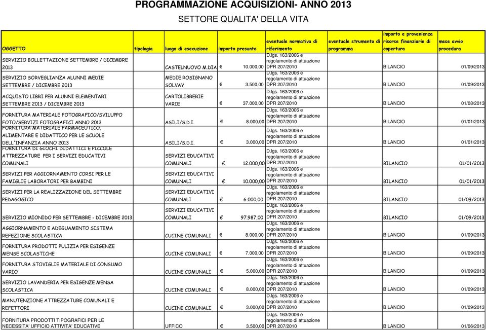 500,00 DPR 207/2010 BILANCIO 01/09/2013 ACQUISTO LIBRI PER ALUNNI ELEMENTARI CARTOLIBRERIE SETTEMBRE 2013 / DICEMBRE 2013 VARIE 37.