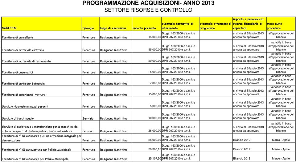 000,00 DPR 207/2010 e s.m.i. Fornitura di pneumatici Fornitura Rosignano Marittimo 5.000,00 DPR 207/2010 e s.m.i. Fornitura di carta per fotocopie Fornitura Rosignano Marittimo 7.