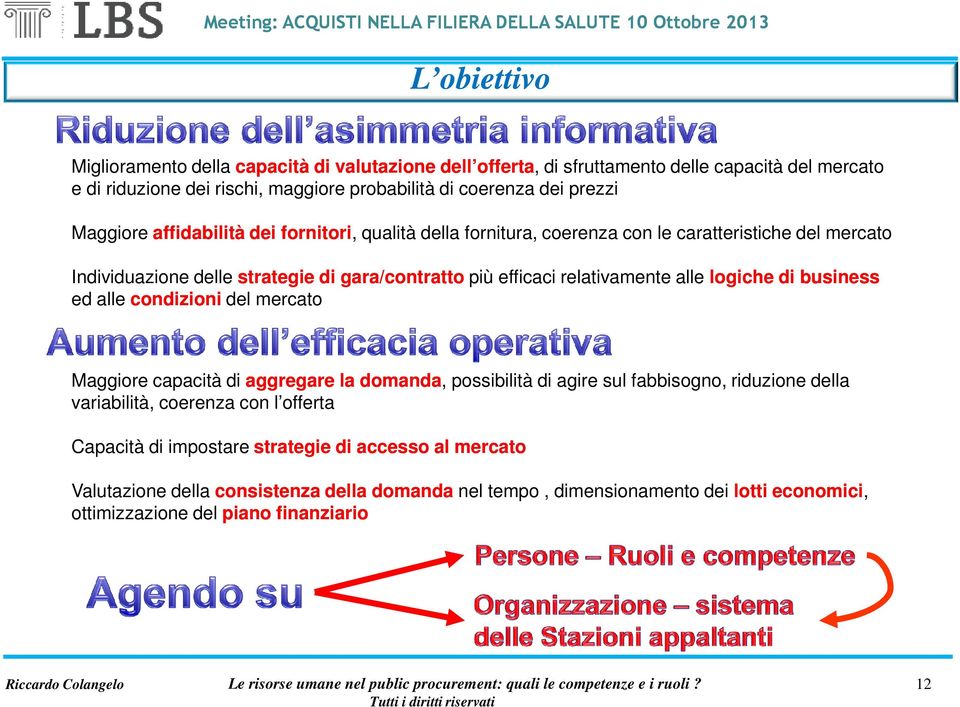 alle logiche di business ed alle condizioni del mercato Maggiore capacità di aggregare la domanda, possibilità di agire sul fabbisogno, riduzione della variabilità, coerenza con l