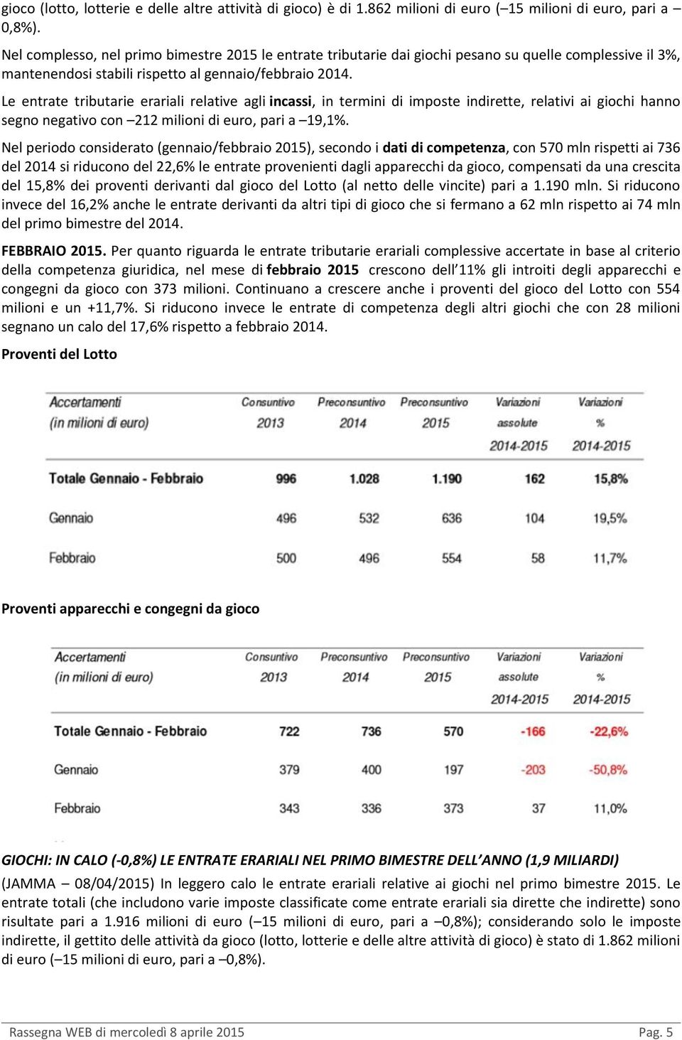 Le entrate tributarie erariali relative agli incassi, in termini di imposte indirette, relativi ai giochi hanno segno negativo con 212 milioni di euro, pari a 19,1%.