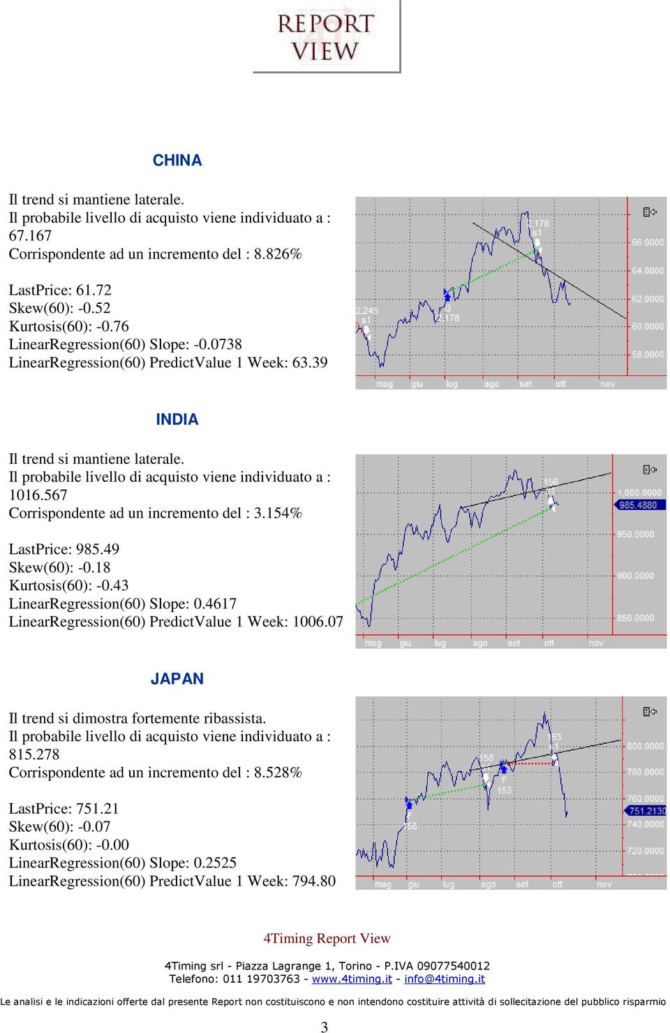 18 Kurtosis(60): -0.43 LinearRegression(60) Slope: 0.4617 LinearRegression(60) PredictValue 1 Week: 1006.07 JAPAN 815.