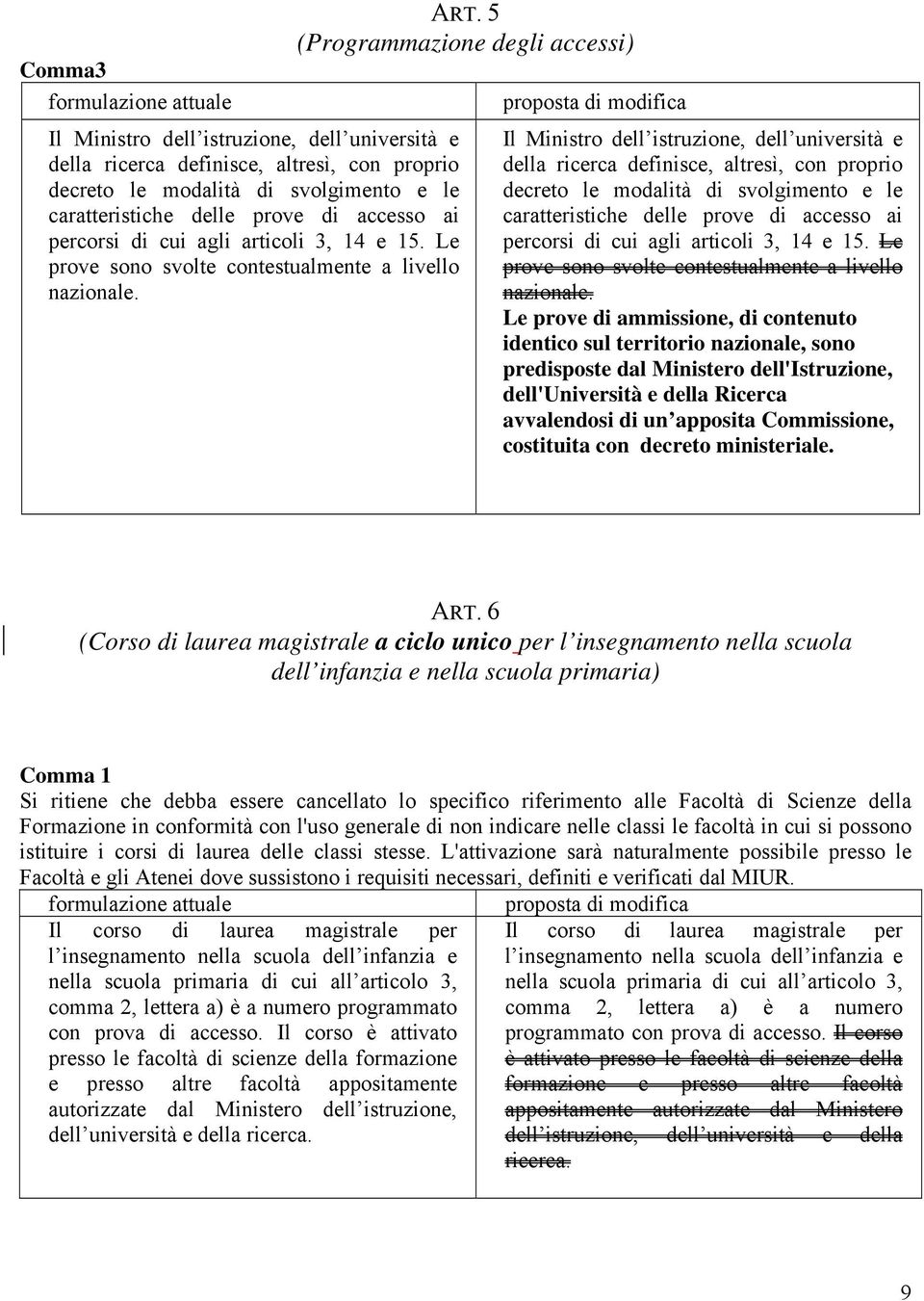 5 (Programmazione degli accessi) proposta di modifica Il Ministro dell istruzione, dell università e della ricerca definisce, altresì, con proprio decreto le modalità di svolgimento e le