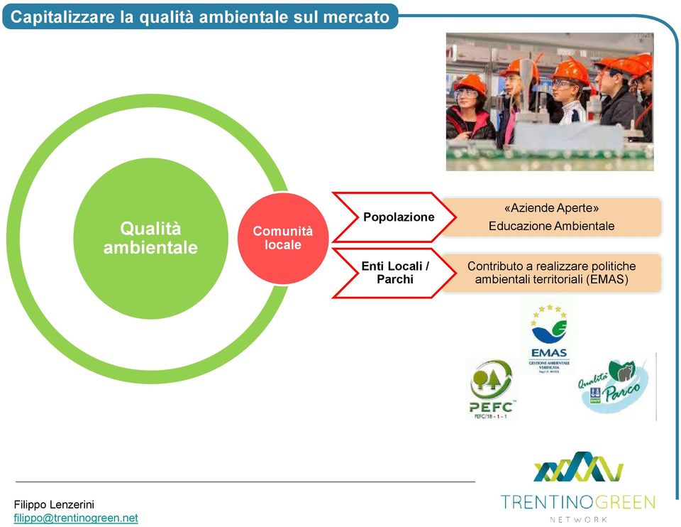 Aperte» Educazione Ambientale Contributo a