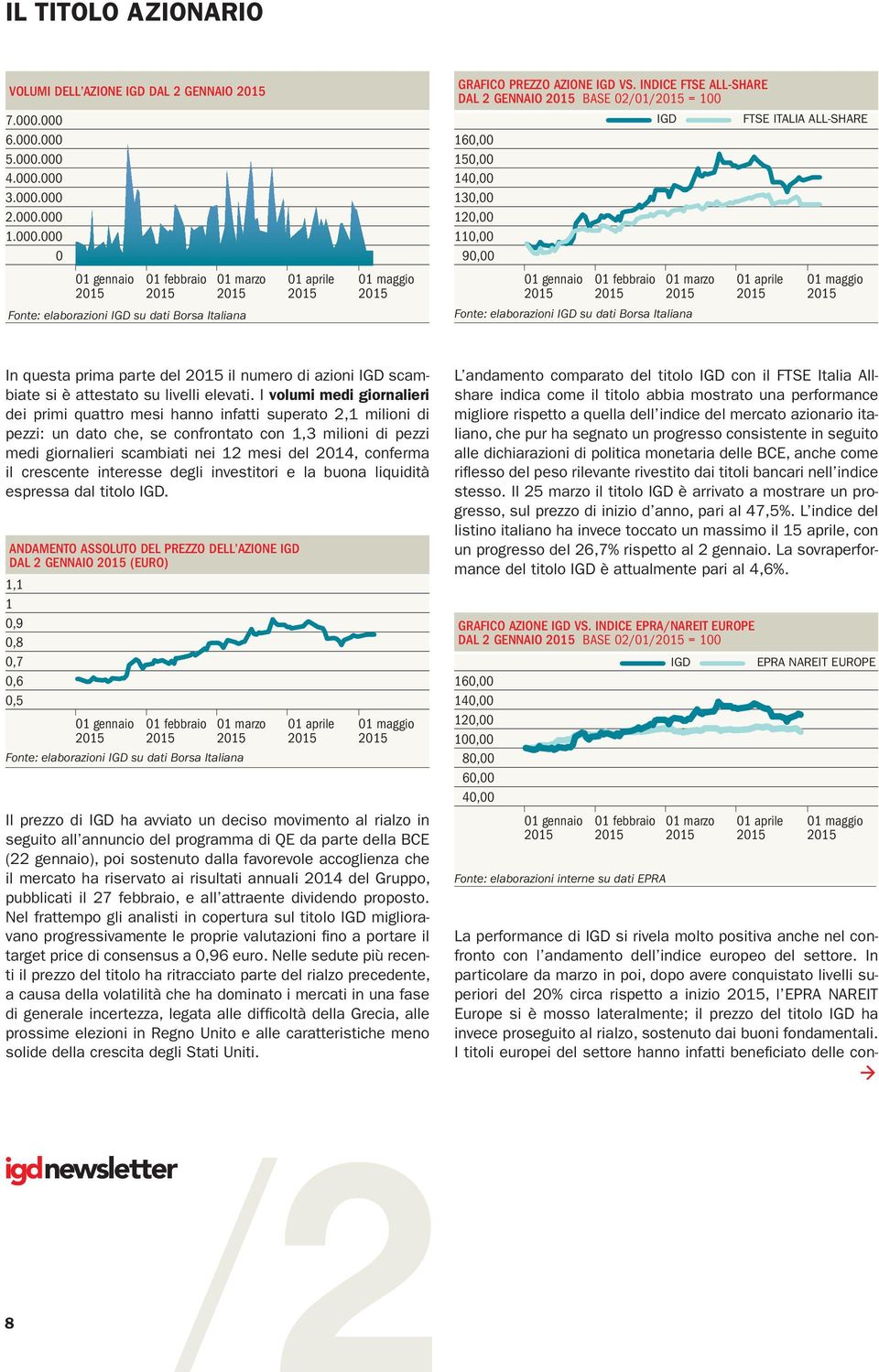 elaborazioni IGD su dati Borsa Italiana Fonte: elaborazioni IGD su dati Borsa Italiana In questa prima parte del il numero di azioni IGD scambiate si è attestato su livelli elevati.