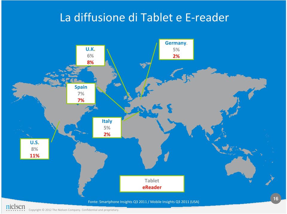 ain 7% 7% U.S.