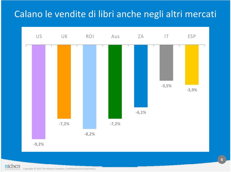 UK ROI Aus ZA IT ESP 3,5%