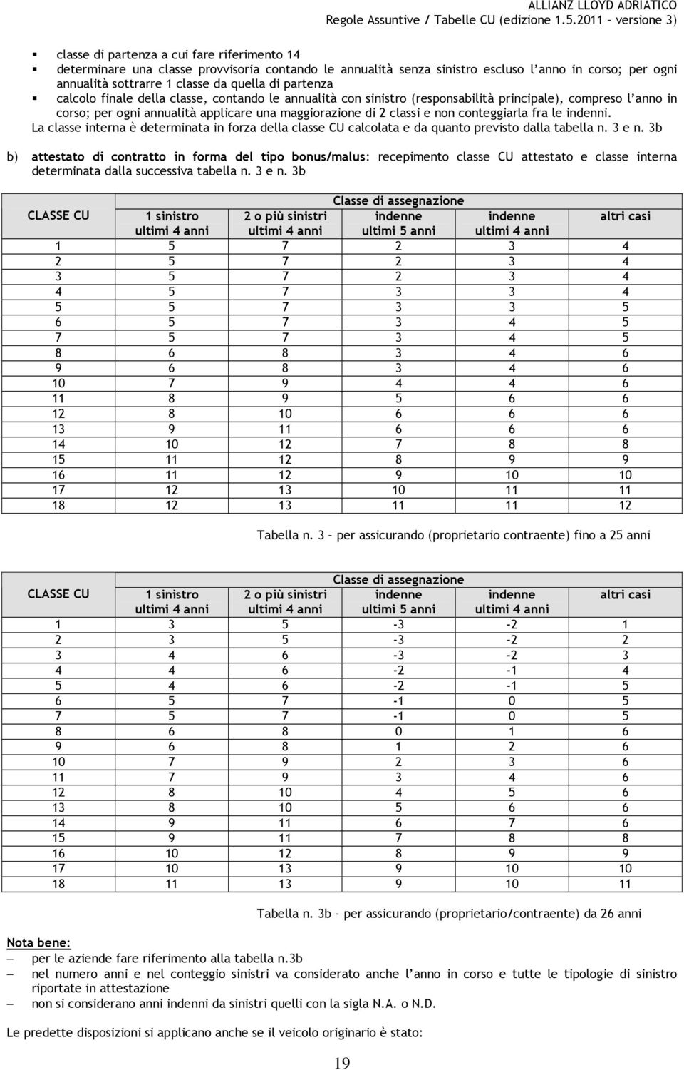 conteggiarla fra le indenni. La classe interna è determinata in forza della classe CU calcolata e da quanto previsto dalla tabella n. 3 e n.