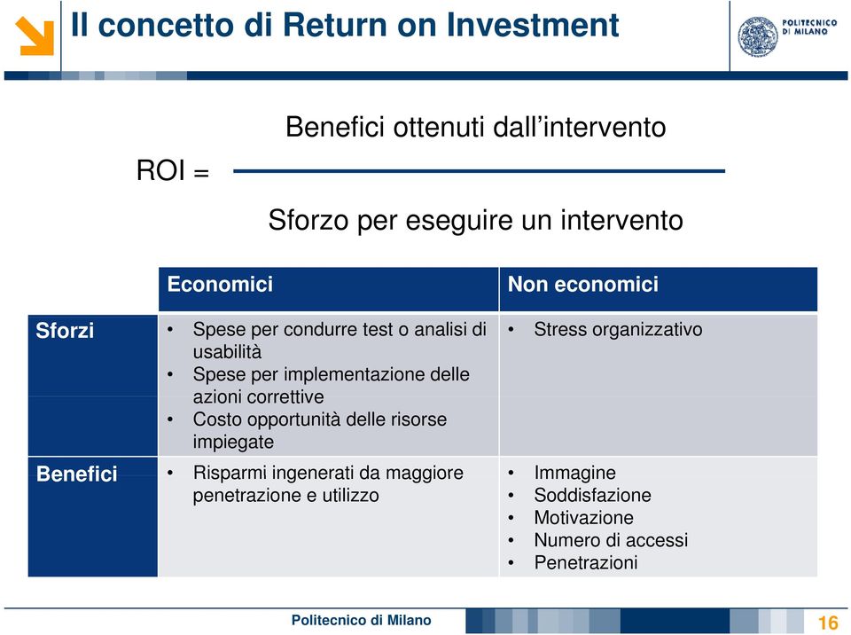 azioni correttive Costo opportunità delle risorse impiegate Stress organizzativo Benefici Risparmi ingenerati da