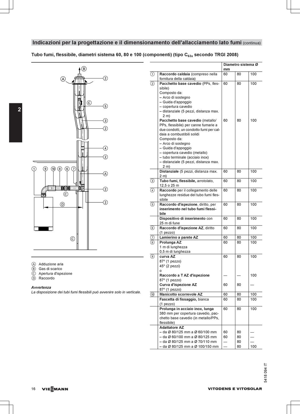 C 5 4 A Dimetr sistem Ø mm 1 Rrd ldi (mpres nell 60 80 100 frnitur dell ldi) Phett se vedi (PPs, flessiile) 60 80 100 Cmpst d: Ar di sstegn Guid d'ppggi pertur vedi distnzile (5 pezzi, distnz mx.