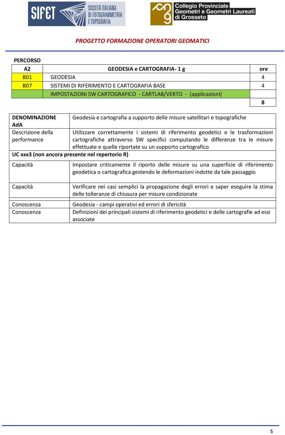 specifici computando le differenze tra le misure effettuate e quelle riportate su un supporto cartografico Impostare criticamente il riporto delle misure su una superficie di riferimento geodetica o