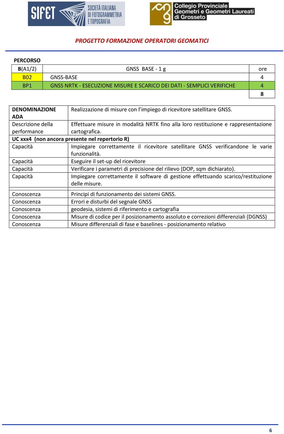 UC xxx4 (non ancora presente nel repertorio R) Impiegare correttamente il ricevitore satellitare GNSS verificandone le varie funzionalità.