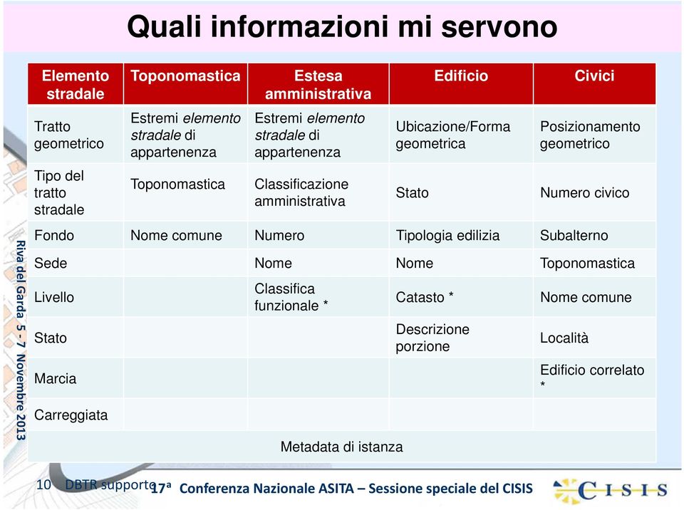 Civici Posizionmento geometrico Numero civico Fondo Nome comune Numero Tipologi edilizi Sublterno Sede Nome Nome Toponomstic Livello