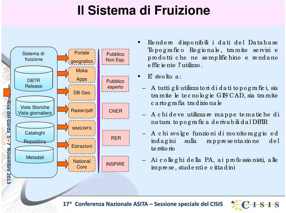 Pubblico esperto CNER RER INSPIRE Rendere disponibili i dti del Dtbse Topogrfico Regionle, trmite servizi e prodotti che ne semplifichino e rendno efficiente l utilizzo.