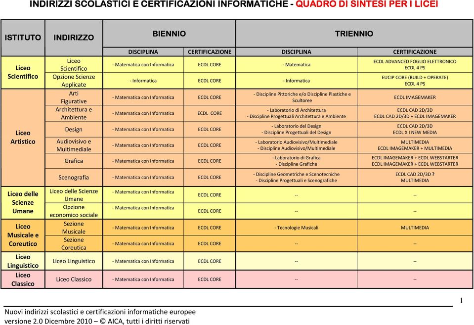 Informatica - Matematica - Informatica - Informatica - Matematica con Informatica - Matematica con Informatica Design - Matematica con Informatica Audiovisivo e Multimediale - Matematica con