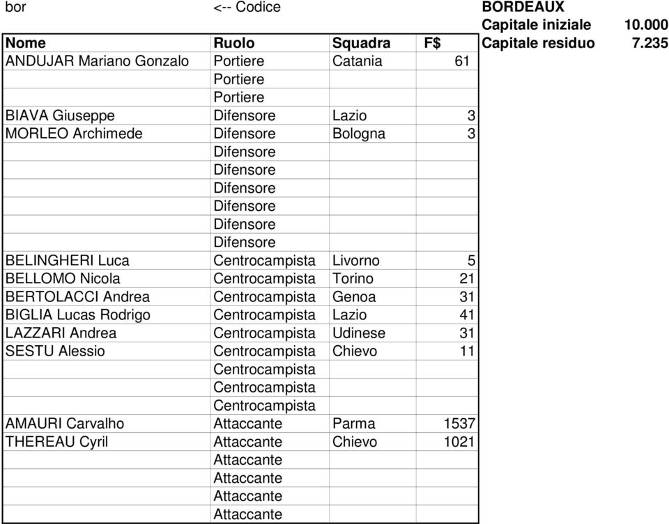 BELINGHERI Luca Livorno 5 BELLOMO Nicola Torino 21 BERTOLACCI Andrea Genoa 31 BIGLIA Lucas