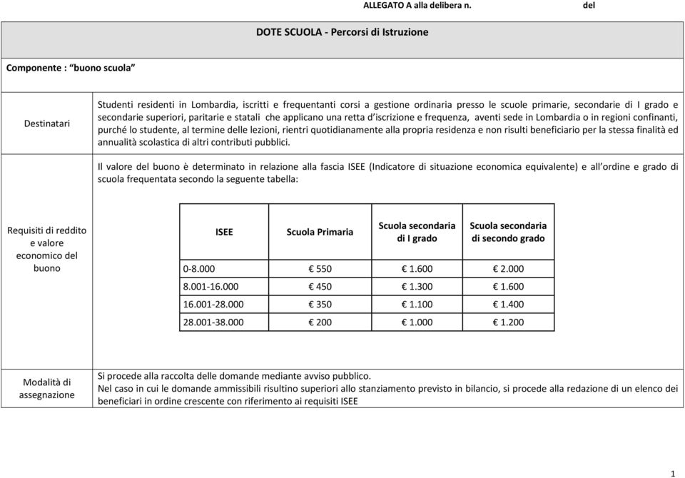 secondarie di I grado e secondarie superiori, paritarie e statali che applicano una retta d iscrizione e frequenza, aventi sede in Lombardia o in regioni confinanti, purché lo studente, al termine