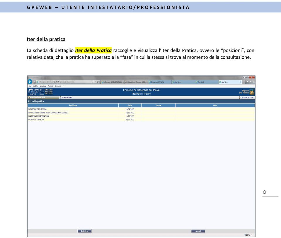 posizioni, con relativa data, che la pratica ha superato e
