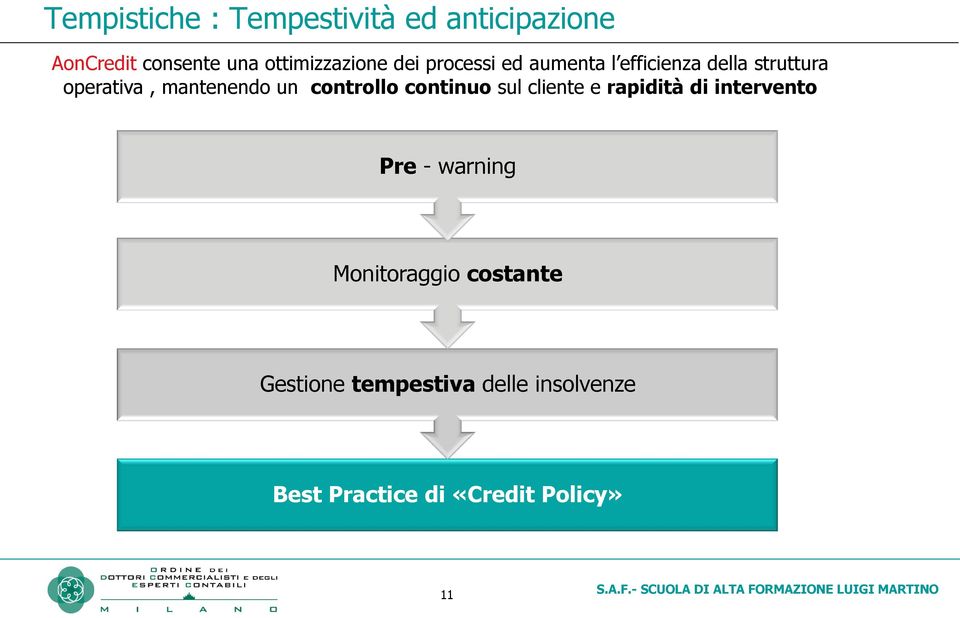 mantenendo un controllo continuo sul cliente e rapidità di intervento Pre -