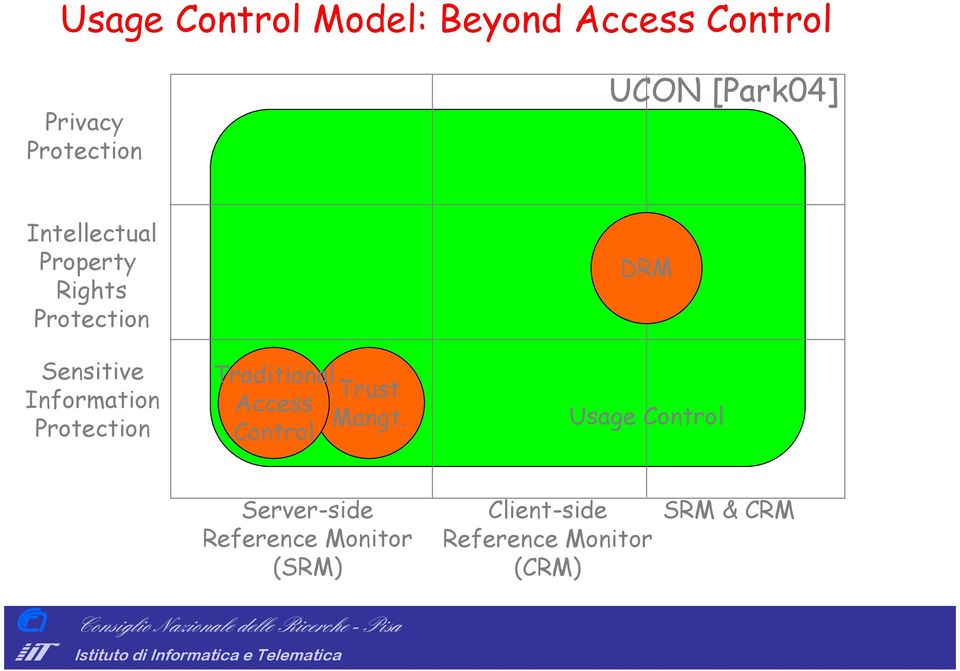 Protection Traditional Trust Access Mangt.