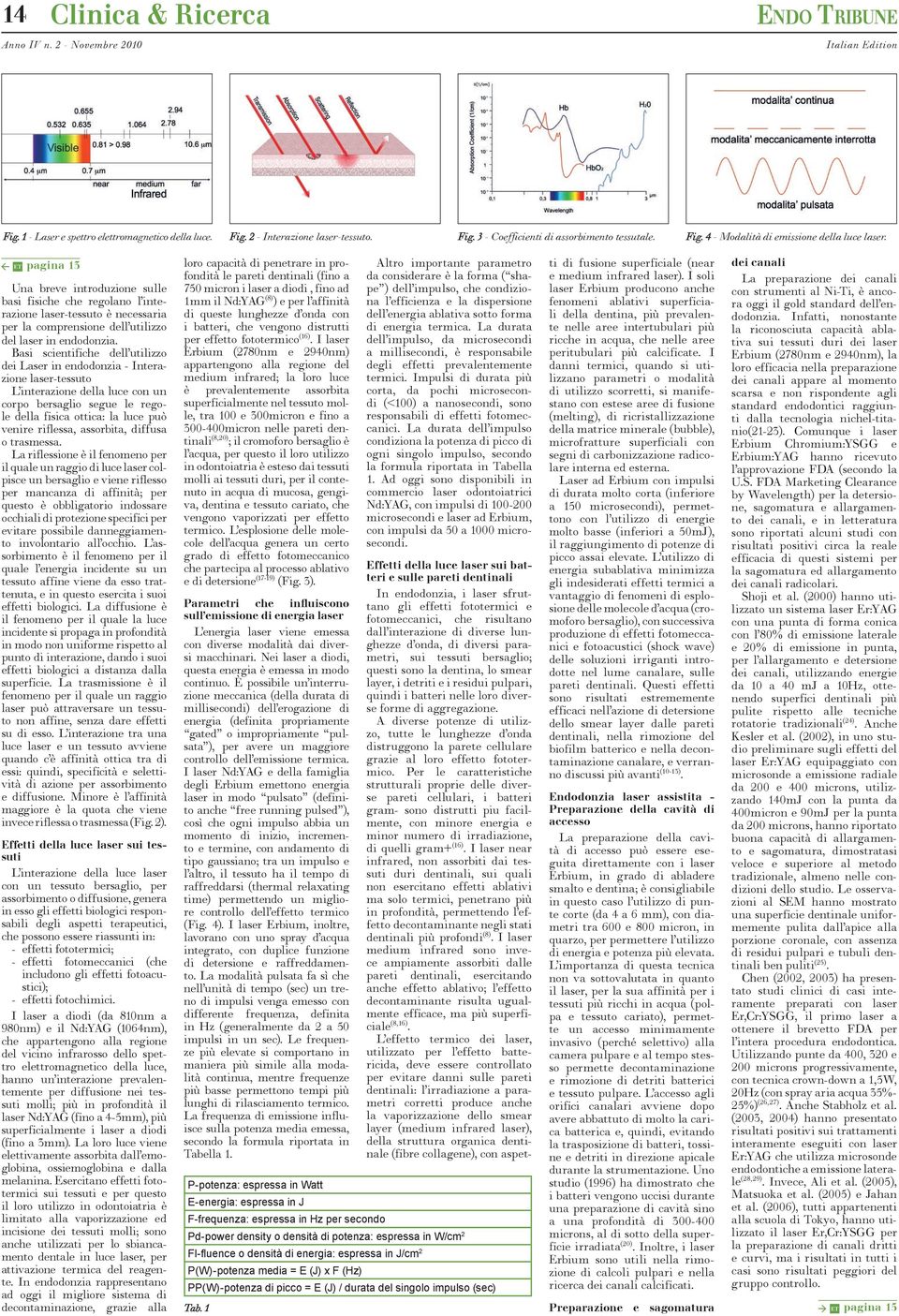 ET pagina 13 Una breve introduzione sulle basi fisiche che regolano l interazione laser-tessuto è necessaria per la comprensione dell utilizzo del laser in endodonzia.