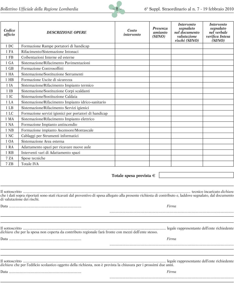 Sistemazione/Sostituzione Serramenti 1 HB Formazione Uscite di sicurezza 1 IA Sistemazione/Rifacimento Impianto termico 1 IB Sistemazione/Sostituzione Corpi scaldanti 1 IC Sistemazione/Sostituzione