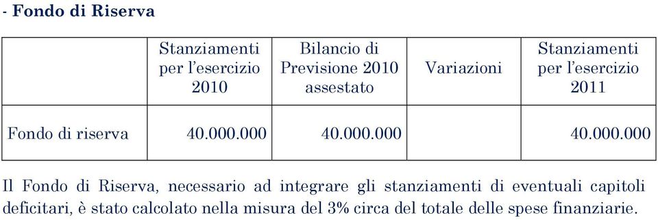 integrare gli stanziamenti di eventuali capitoli deficitari, è