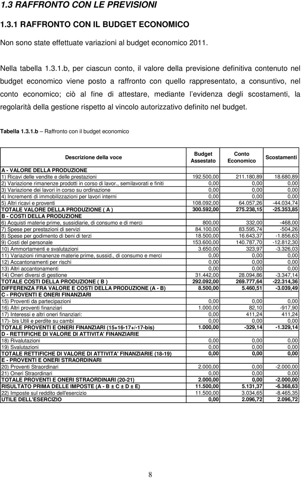 scostamenti, la regolarità della gestione rispetto al vincolo autorizzativo definito nel budget. Tabella 1.