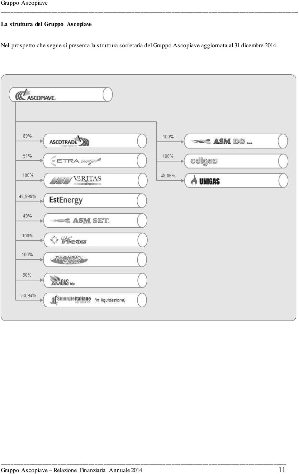Gruppo Ascopiave aggiornata al 31 dicembre 2014.